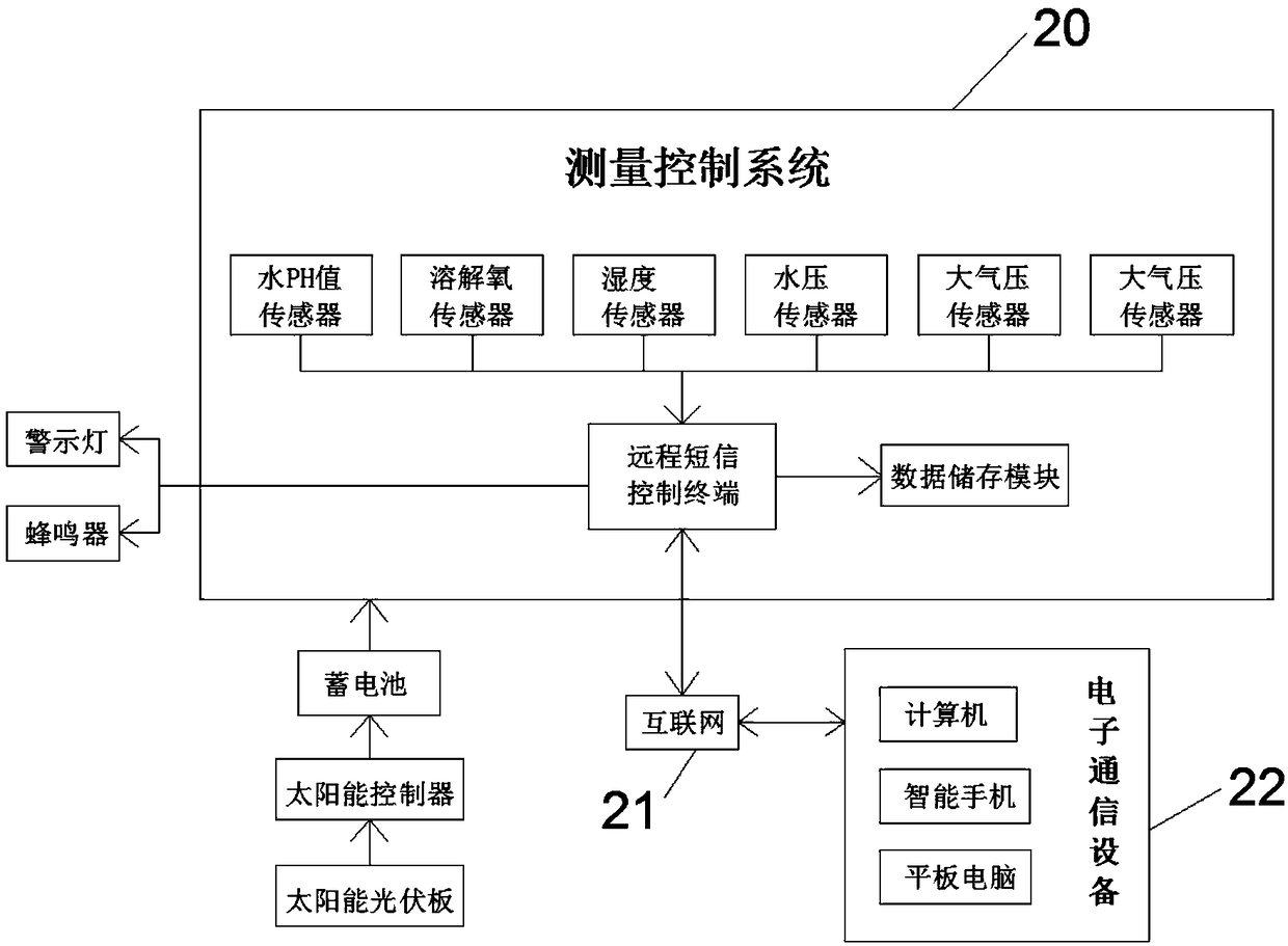 Water level and water quality measurement system based on 2G network