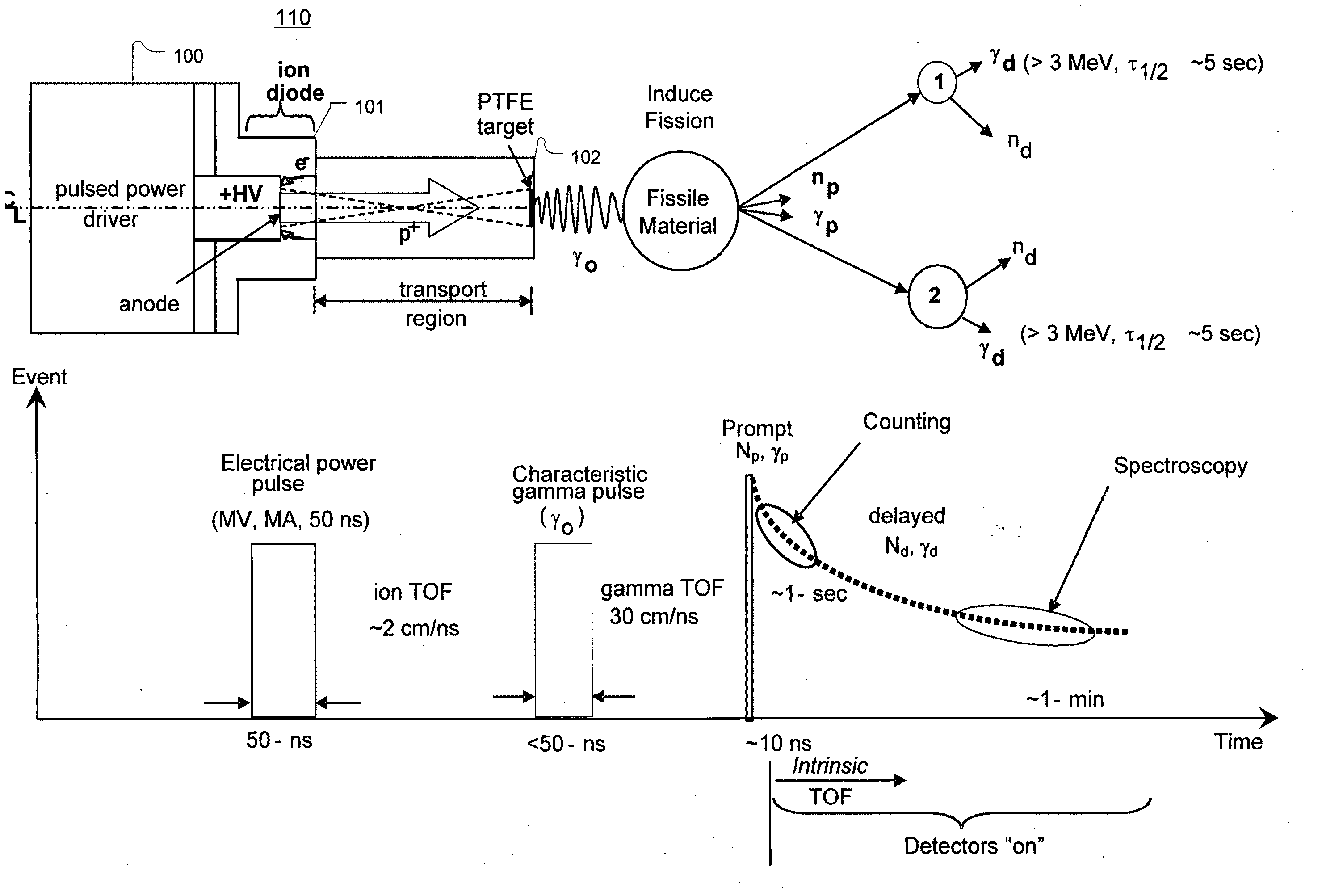 Rediation detector system for locating and identifying special nuclear material in moving vehicles