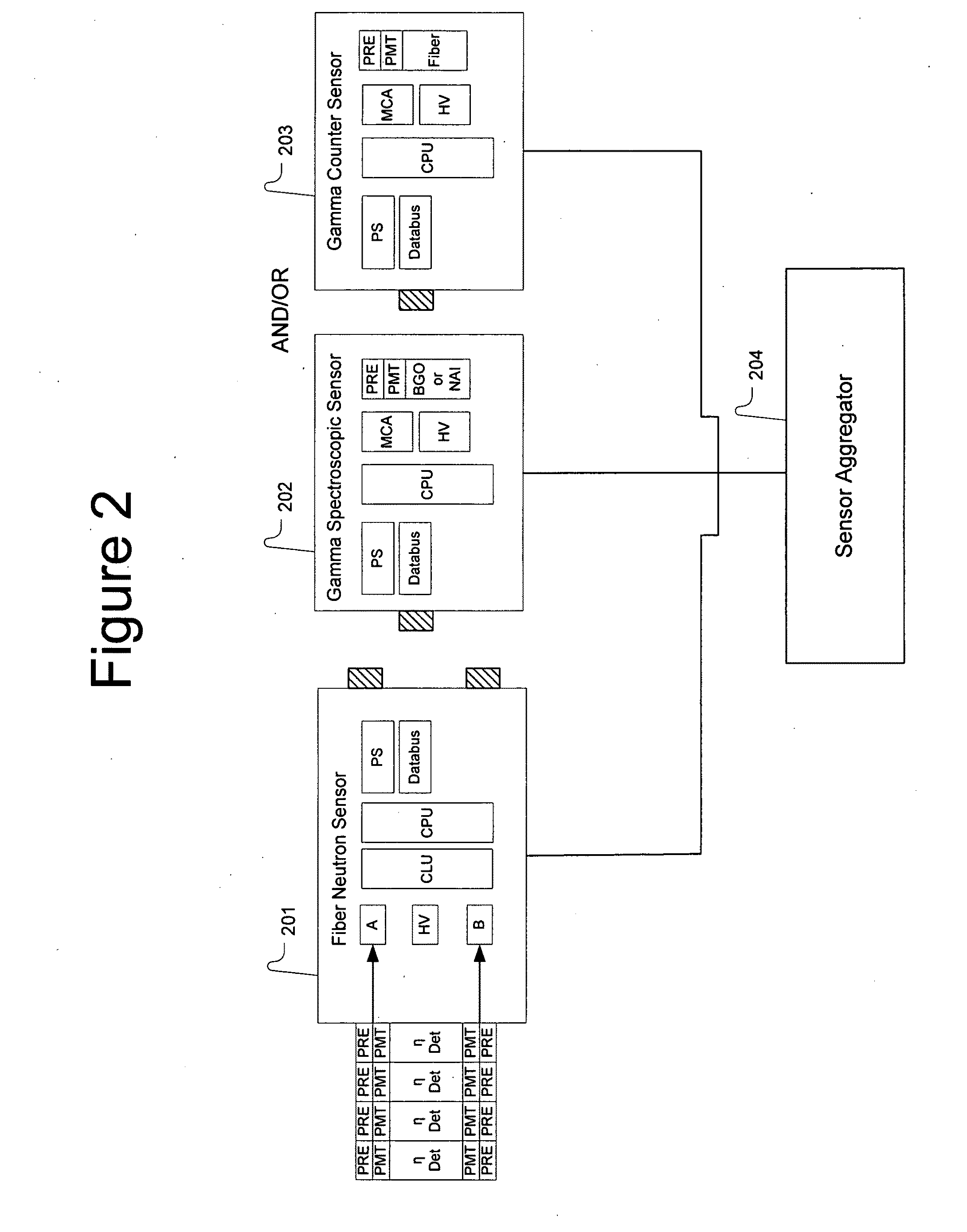 Rediation detector system for locating and identifying special nuclear material in moving vehicles