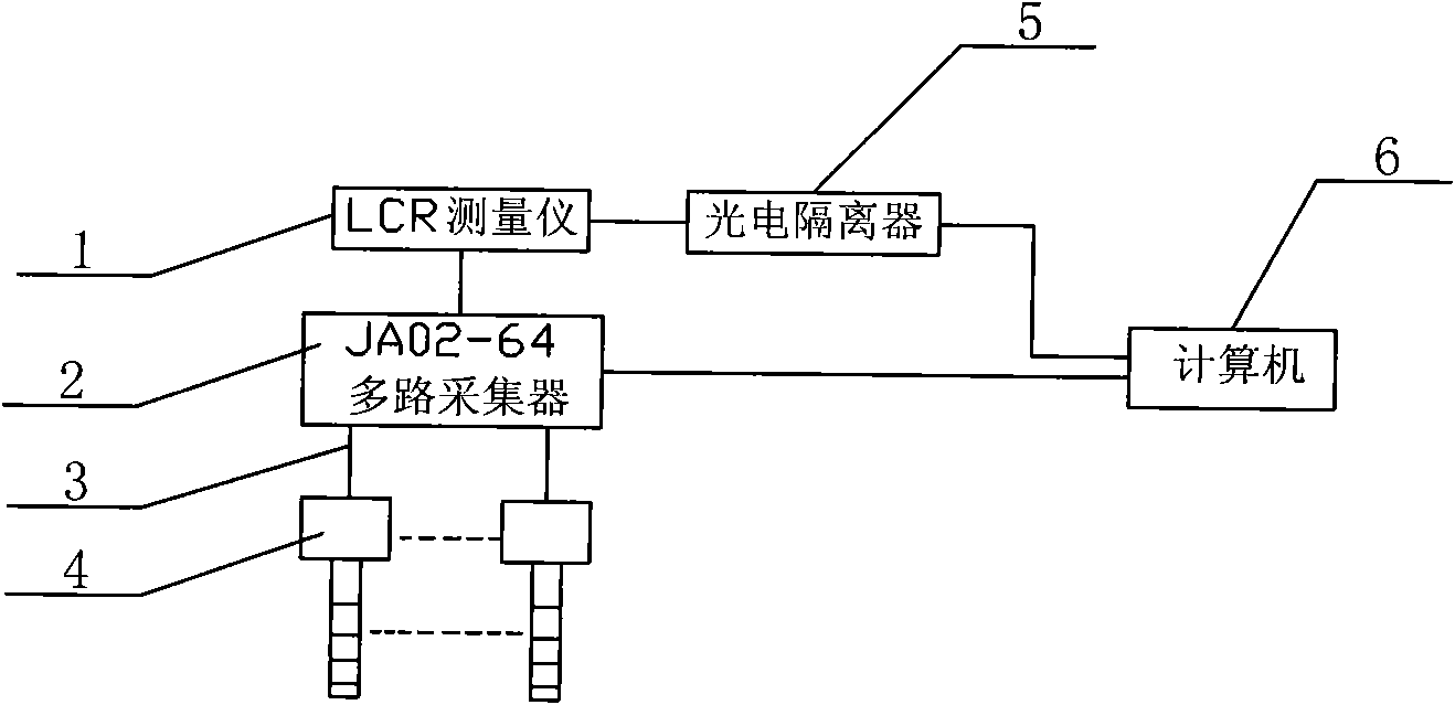 Saturation measuring device