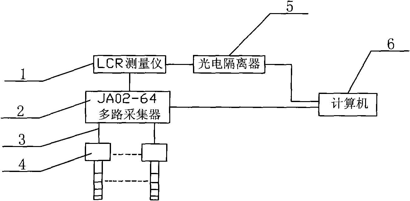 Saturation measuring device