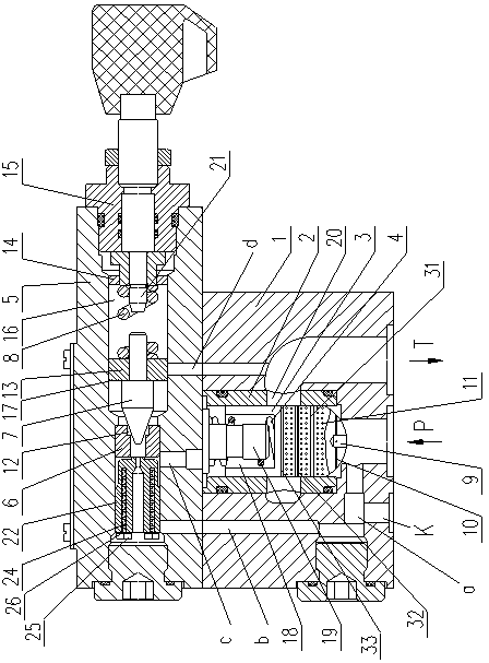 Pilot operated compound relief valve