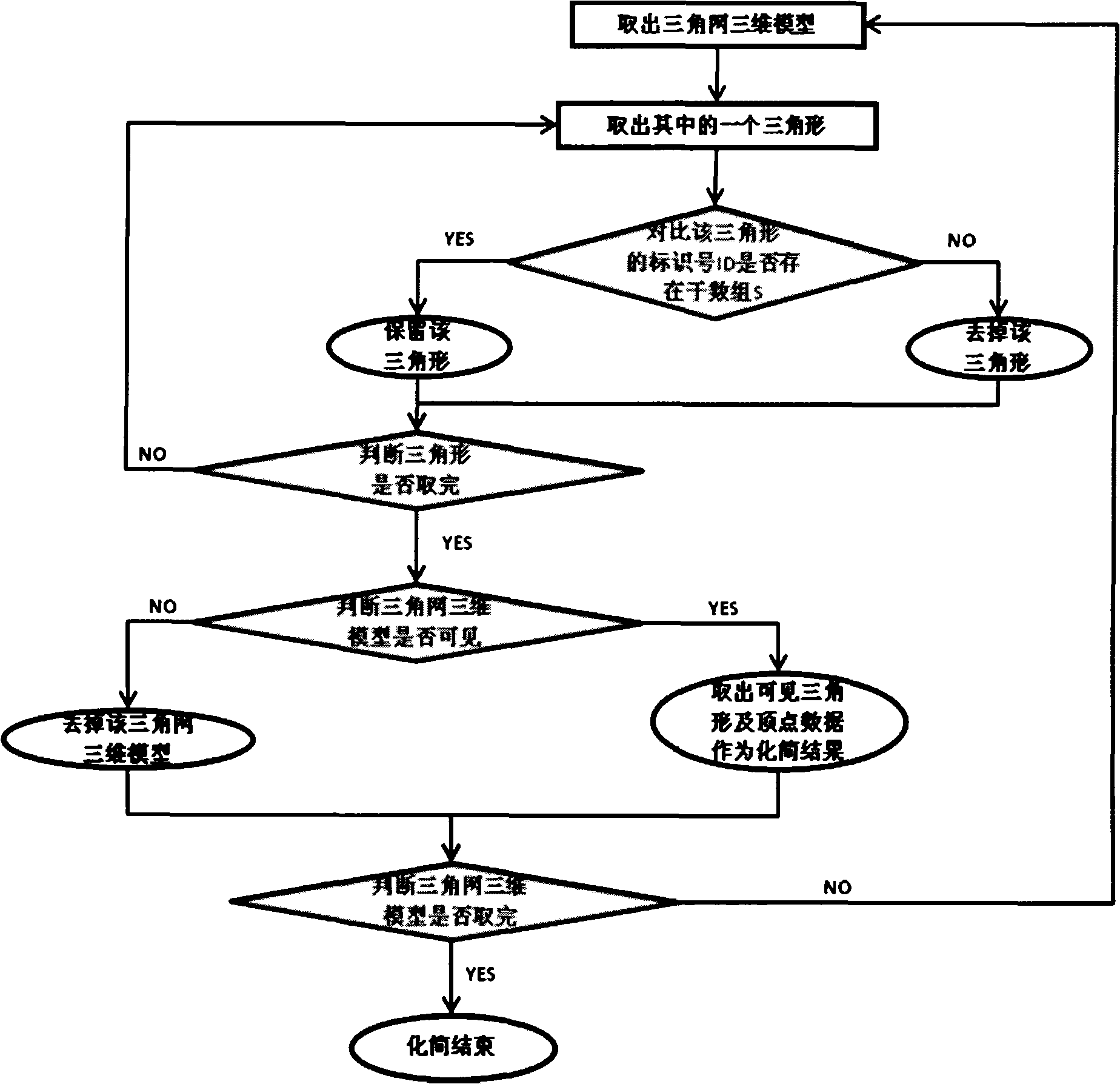 Method for carrying out self-adaption simplification, gradual transmission and rapid charting on three-dimensional model