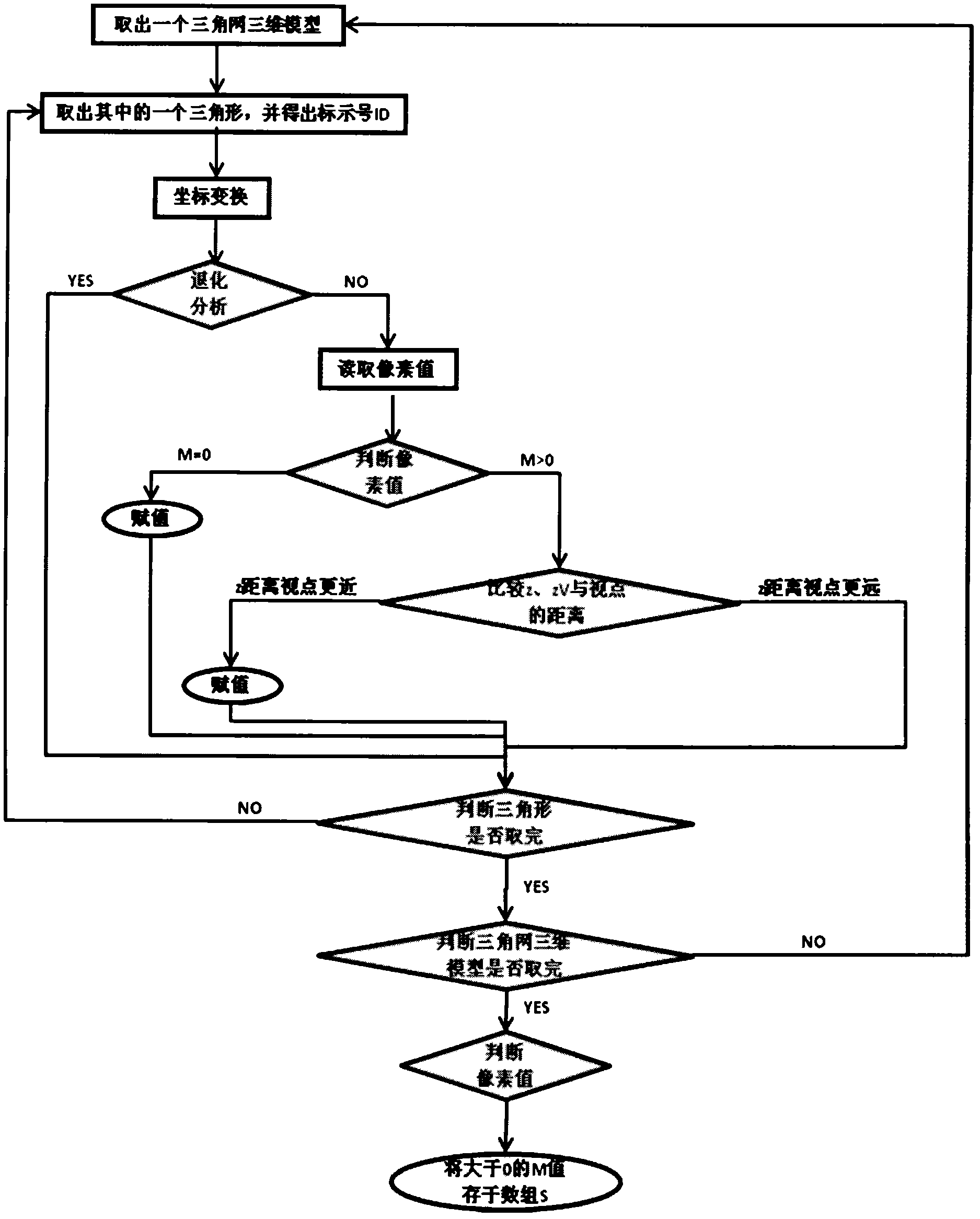 Method for carrying out self-adaption simplification, gradual transmission and rapid charting on three-dimensional model