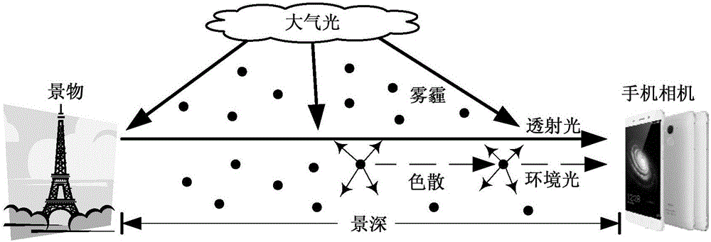 Automatic defogging photographing method, device and equipment