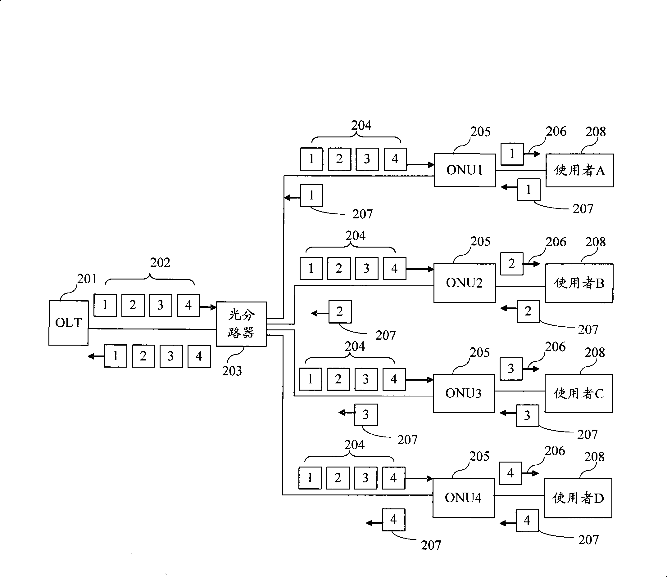 Passive optical fiber network equipment capable of displaying on-line state and logic link identification