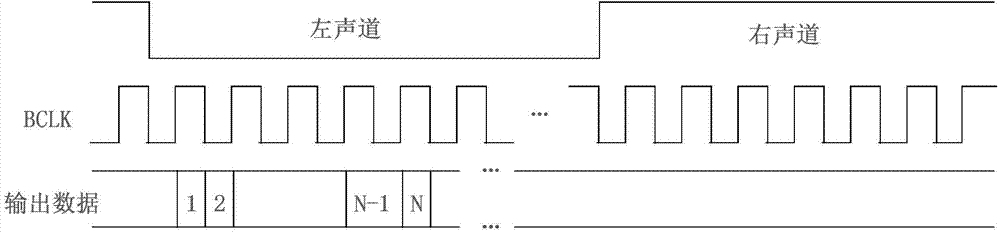 Audio processing method and device and electronic equipment