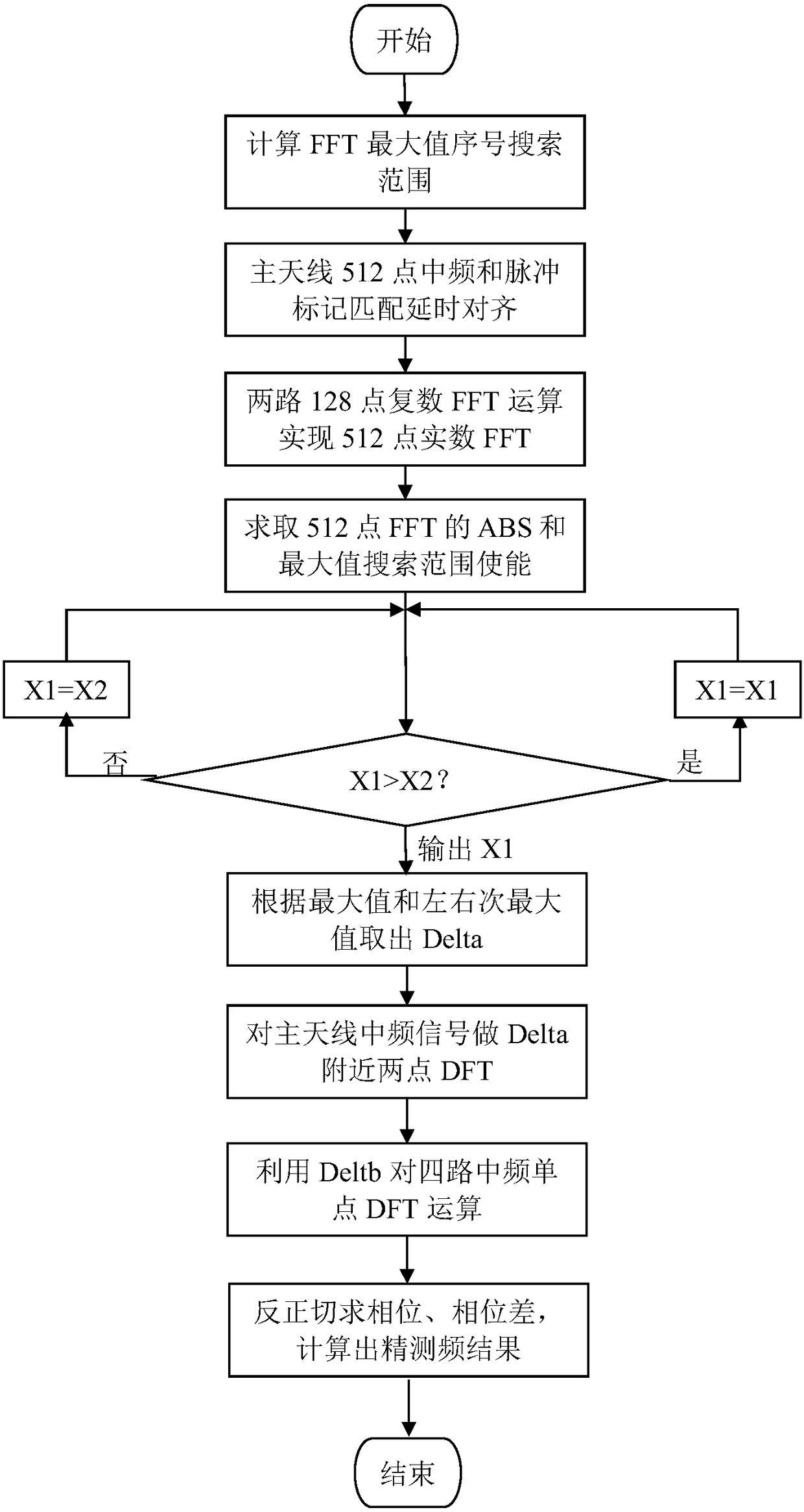 Single-pulse phase discrimination method based on parabola fitting