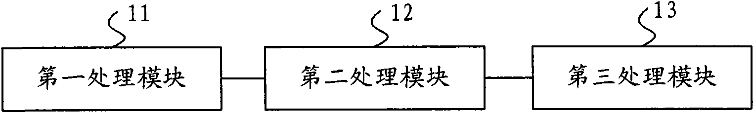 Service packet processing method, service packet processing device and network system