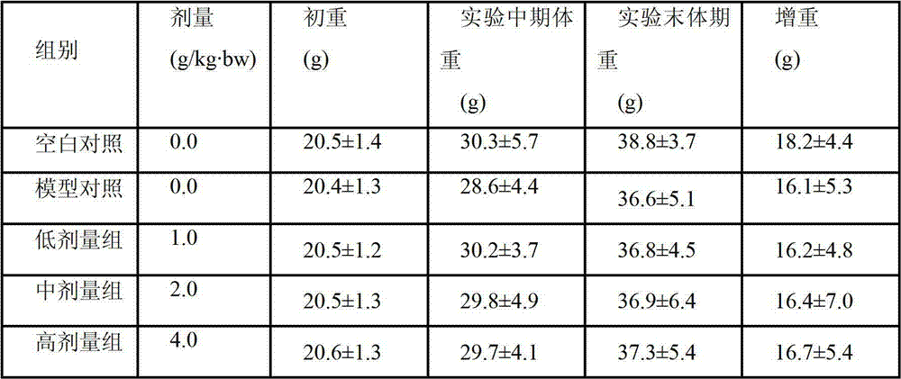 Blueberry, black fungus and carrot composite jelly and preparation method thereof