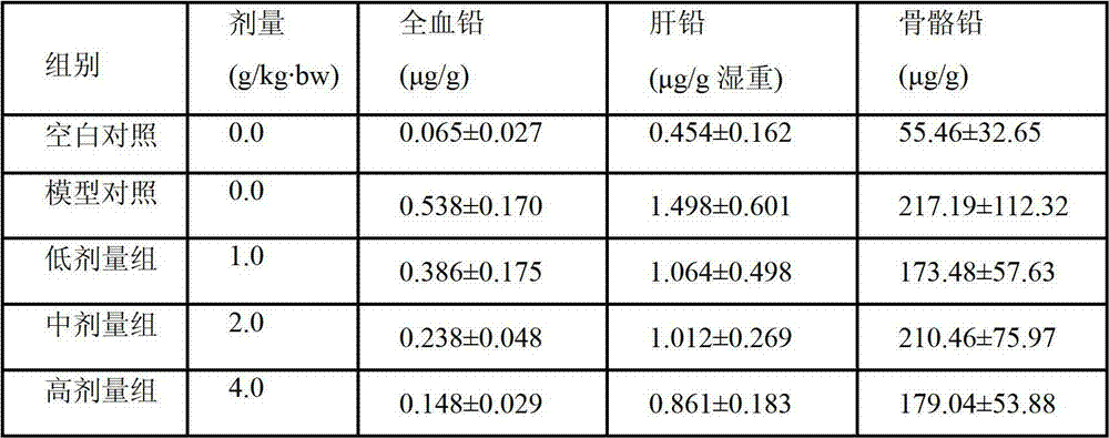 Blueberry, black fungus and carrot composite jelly and preparation method thereof