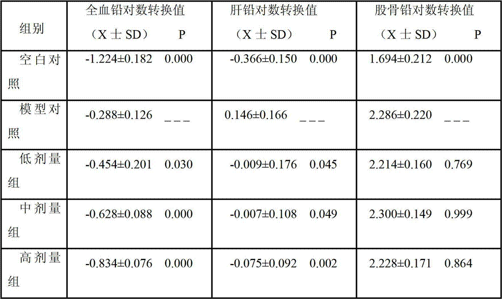 Blueberry, black fungus and carrot composite jelly and preparation method thereof