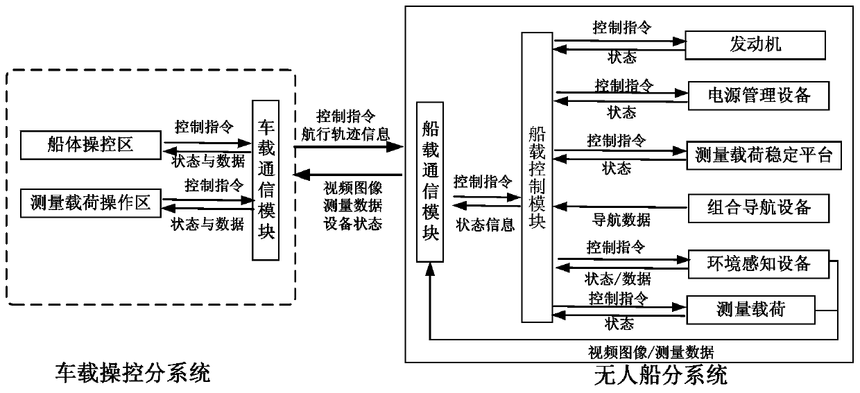 Unmanned surface measuring system with measuring load stabilized platform