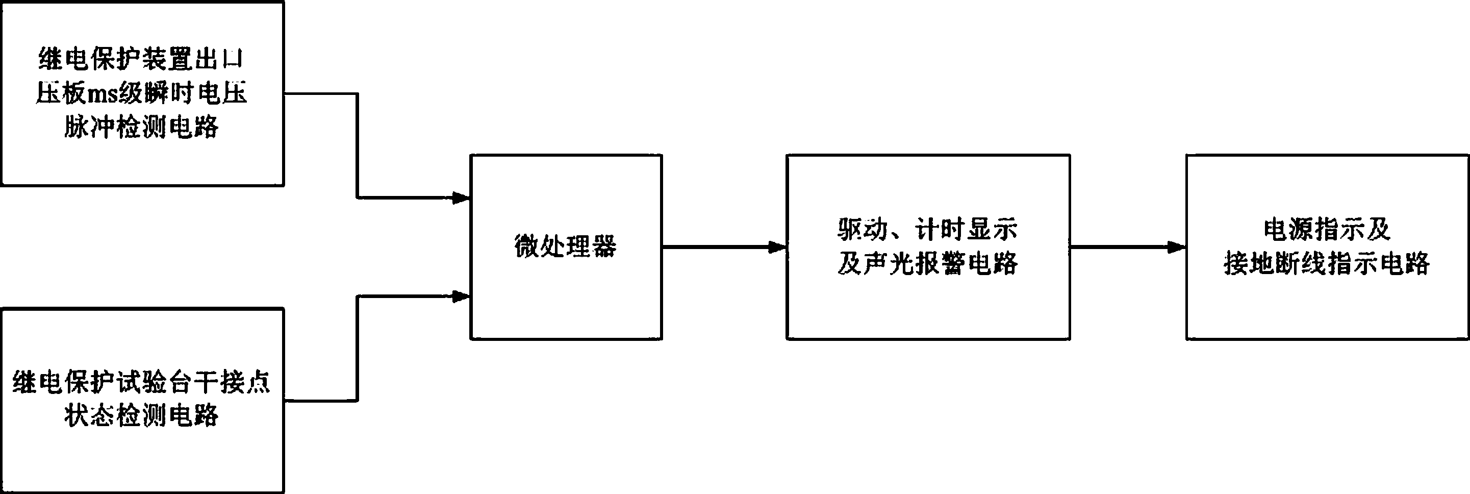 Relay protection device pressboard outlet logic detection apparatus