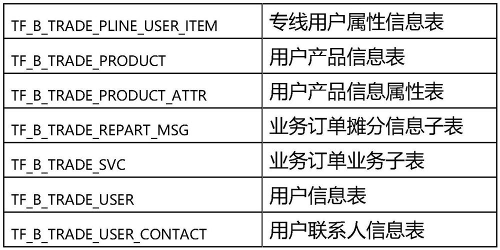 Client ID-based library division method and device