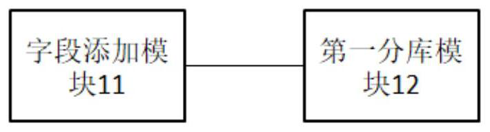 Client ID-based library division method and device