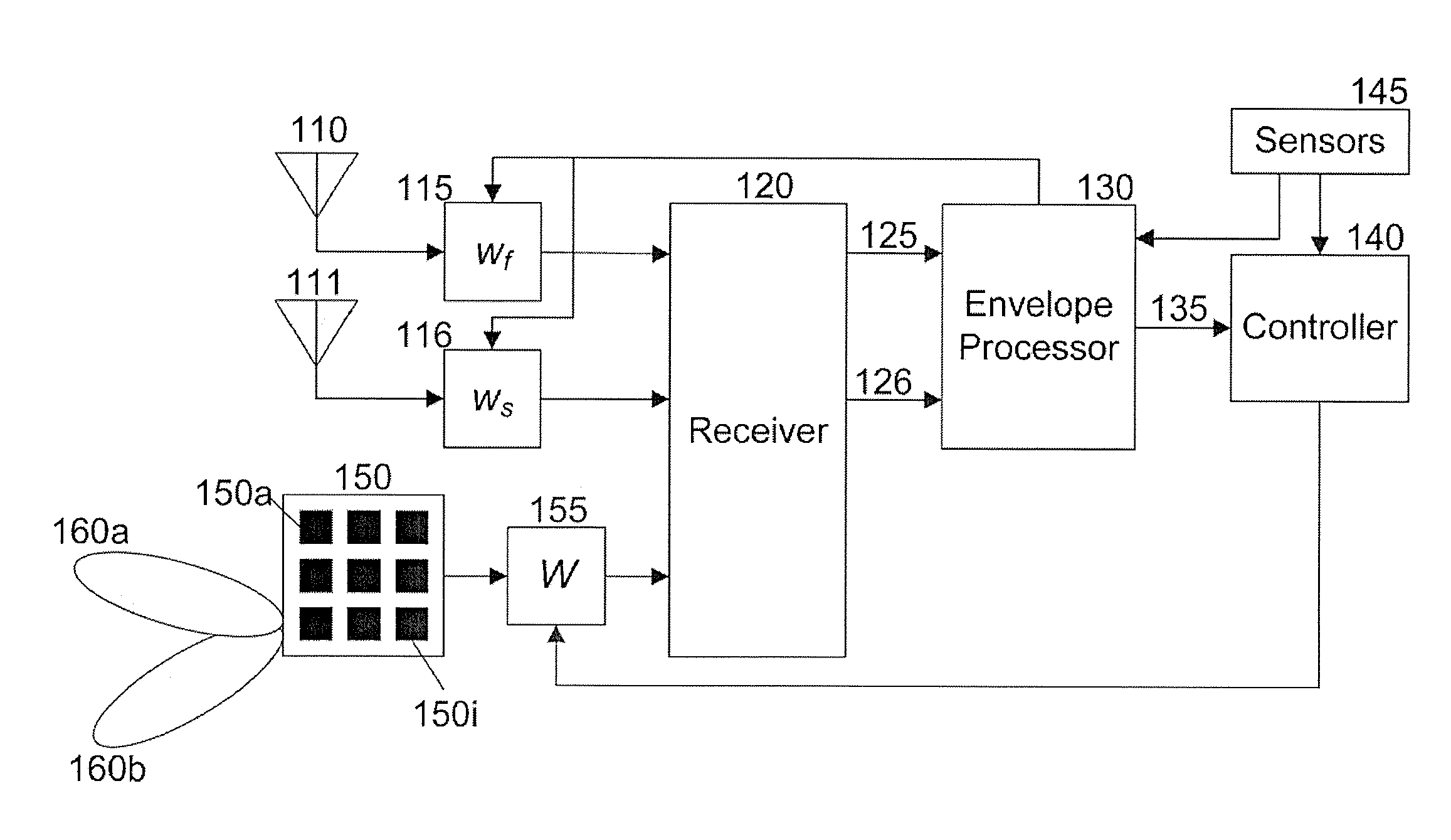 System, method and computer-readable medium for estimating direction of arrival of a signal incident on at least one antenna array