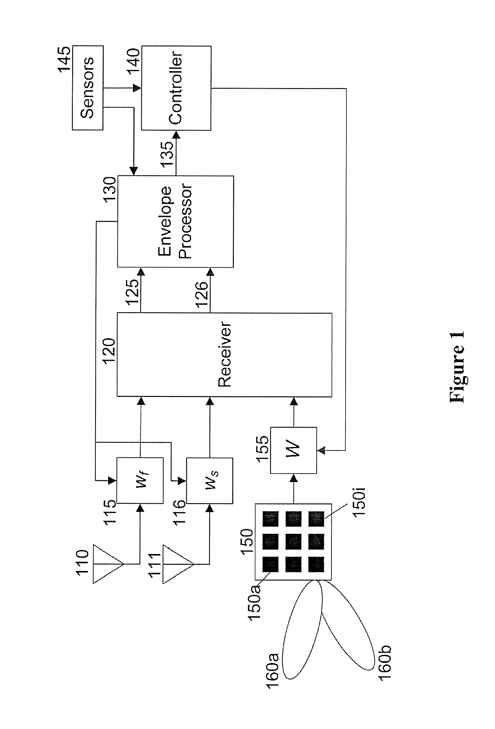 System, method and computer-readable medium for estimating direction of arrival of a signal incident on at least one antenna array