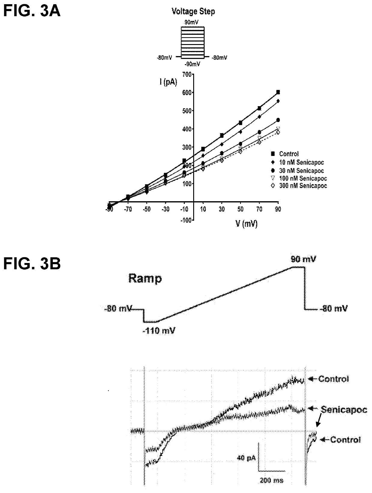 Use of senicapoc for treatment of stroke