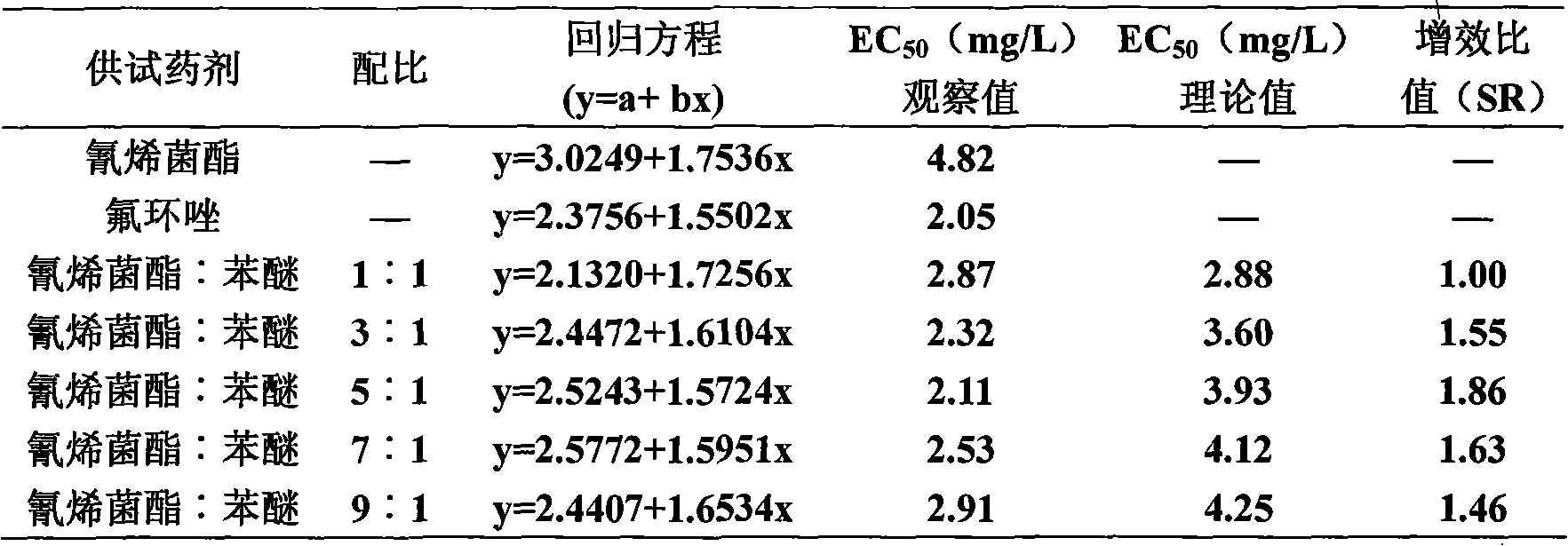 2-cyano-3-amino-3-phenylancryic acetate and epoxiconazole-containing antiseptic composition