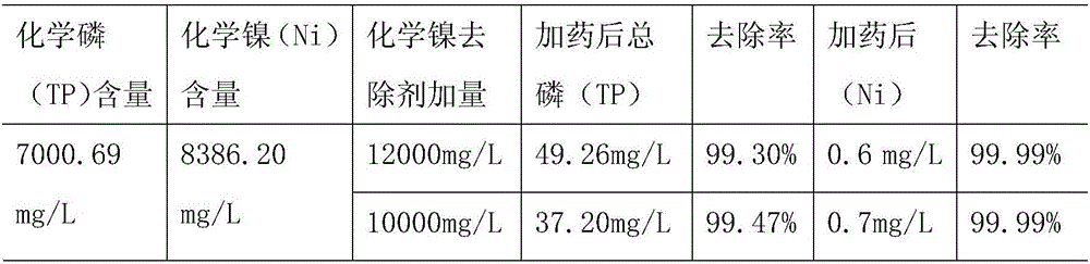 Composite chemical nickel remover and application thereof