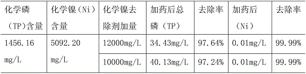 Composite chemical nickel remover and application thereof