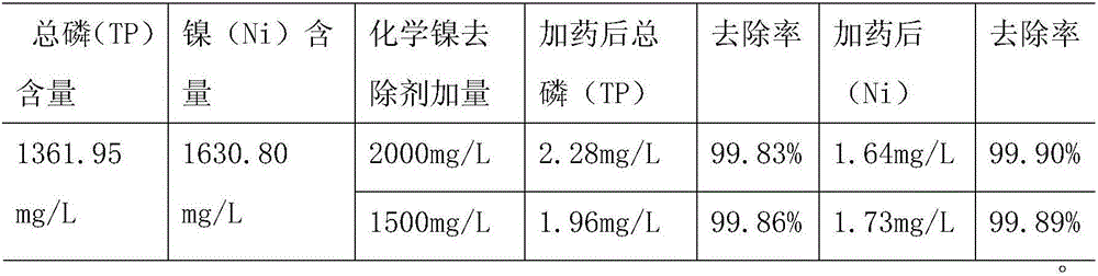 Composite chemical nickel remover and application thereof