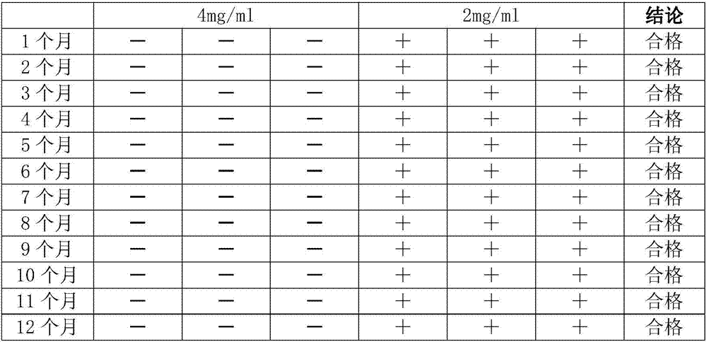 Preparation method of hemoglobin quality control product