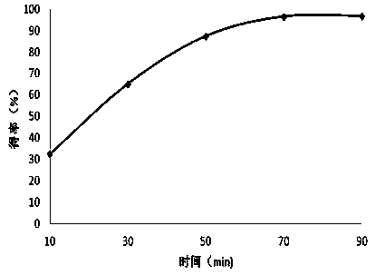 Method of comprehensively extracting grease, proteins, aucubin, and eucommia ulmoides gum from eucommia seeds