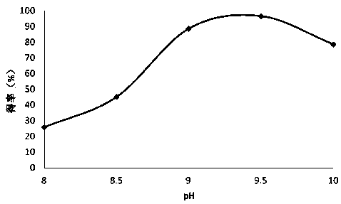 Method of comprehensively extracting grease, proteins, aucubin, and eucommia ulmoides gum from eucommia seeds