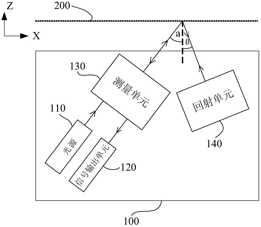 Retro-reflection grating scale measurement system and application thereof