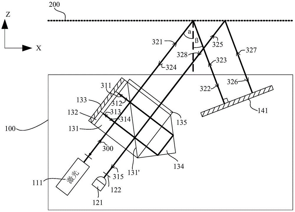 Retro-reflection grating scale measurement system and application thereof