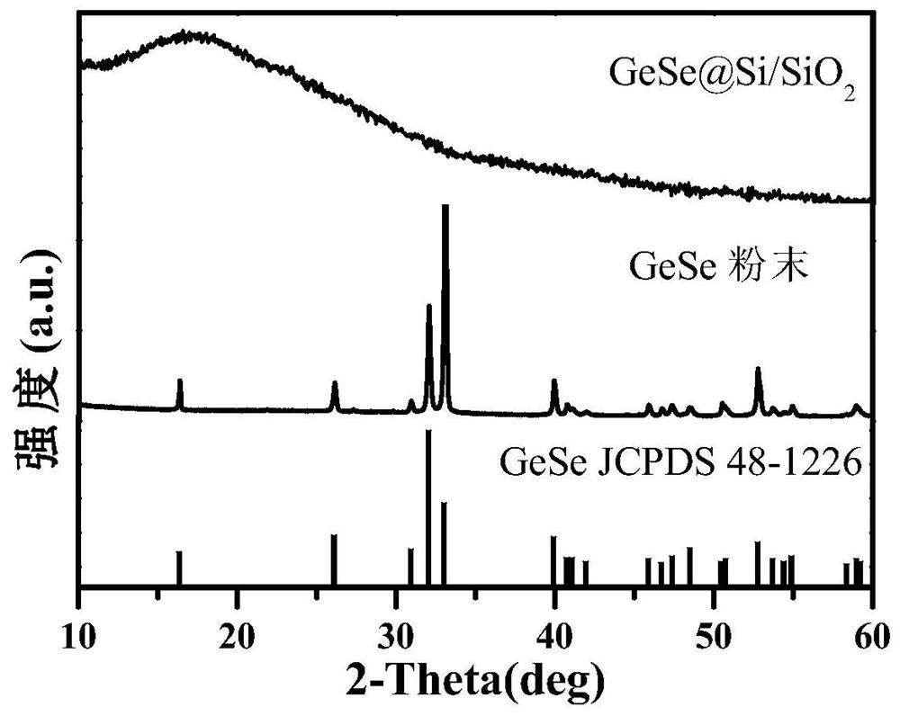 A device and method for growing high-quality uniform germanium selenide thin film