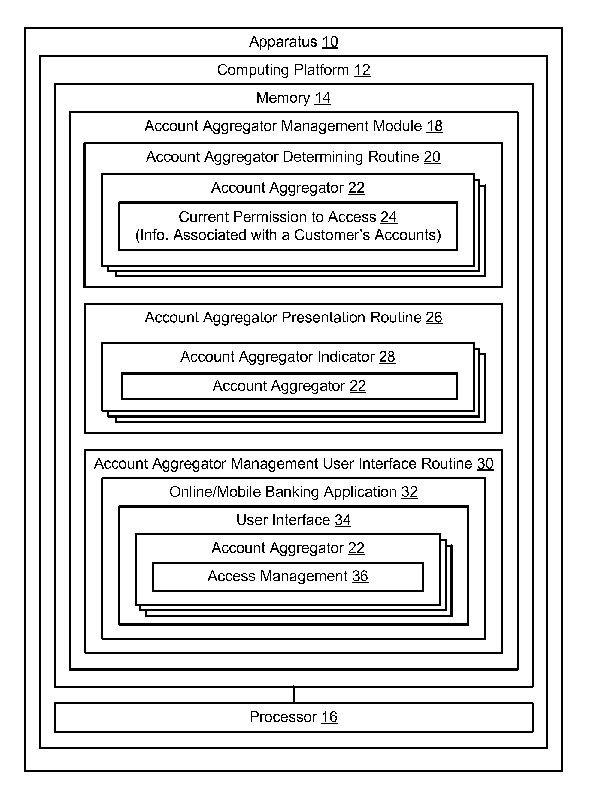 Systems for managing account aggregators access to financial account information