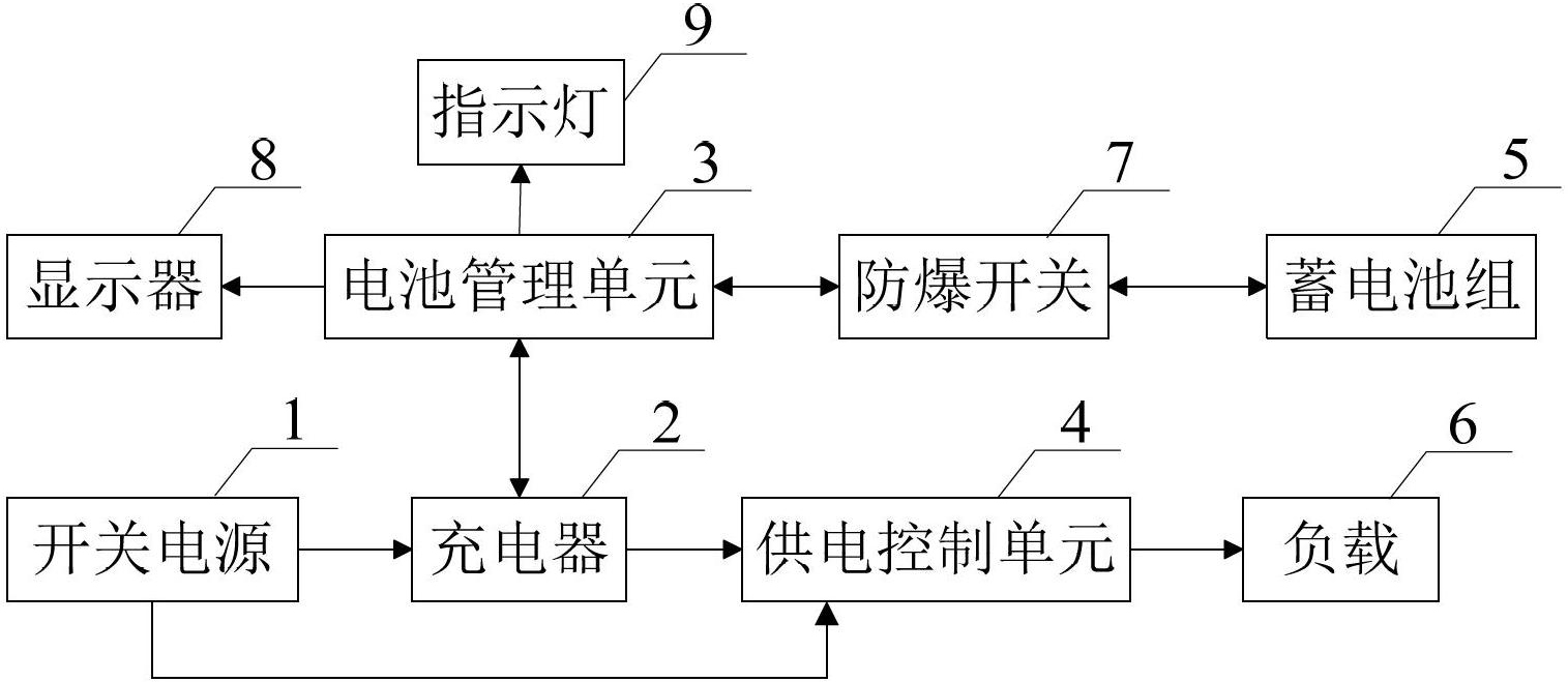 Underground uninterrupted emergency illumination and safety indication system for coal mine