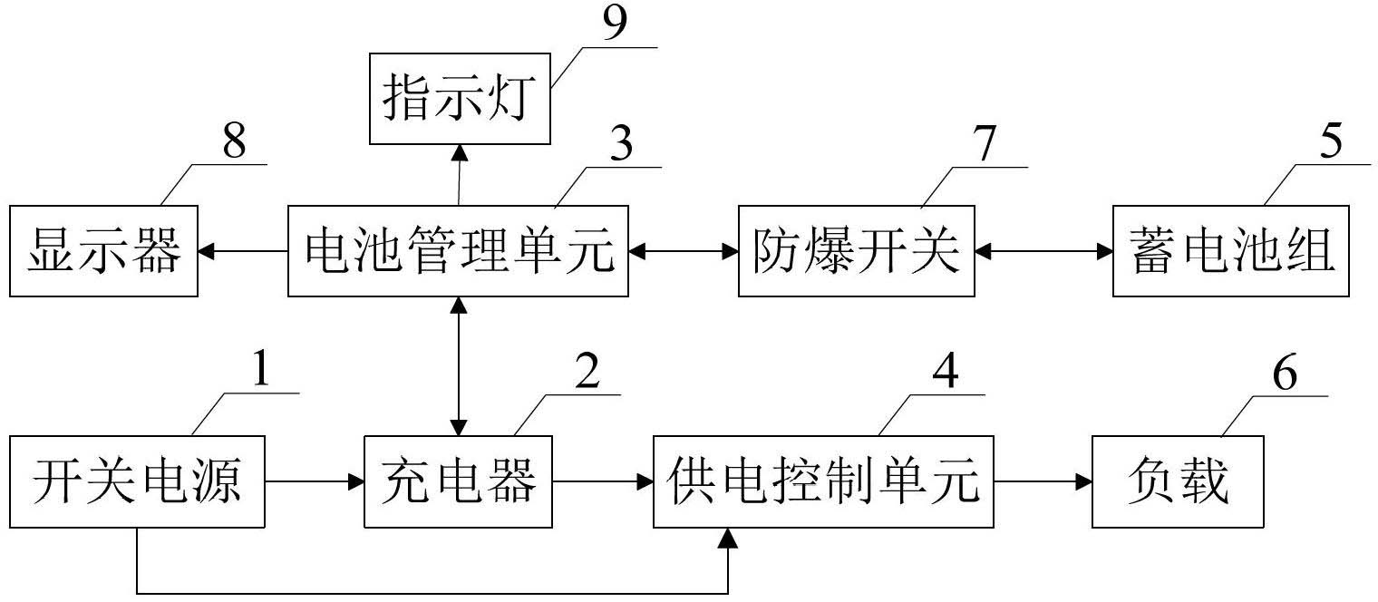 Underground uninterrupted emergency illumination and safety indication system for coal mine