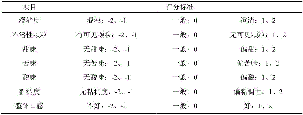 A cordyceps militaris polysaccharide-edible fungus ferment compound drink and a preparing method thereof