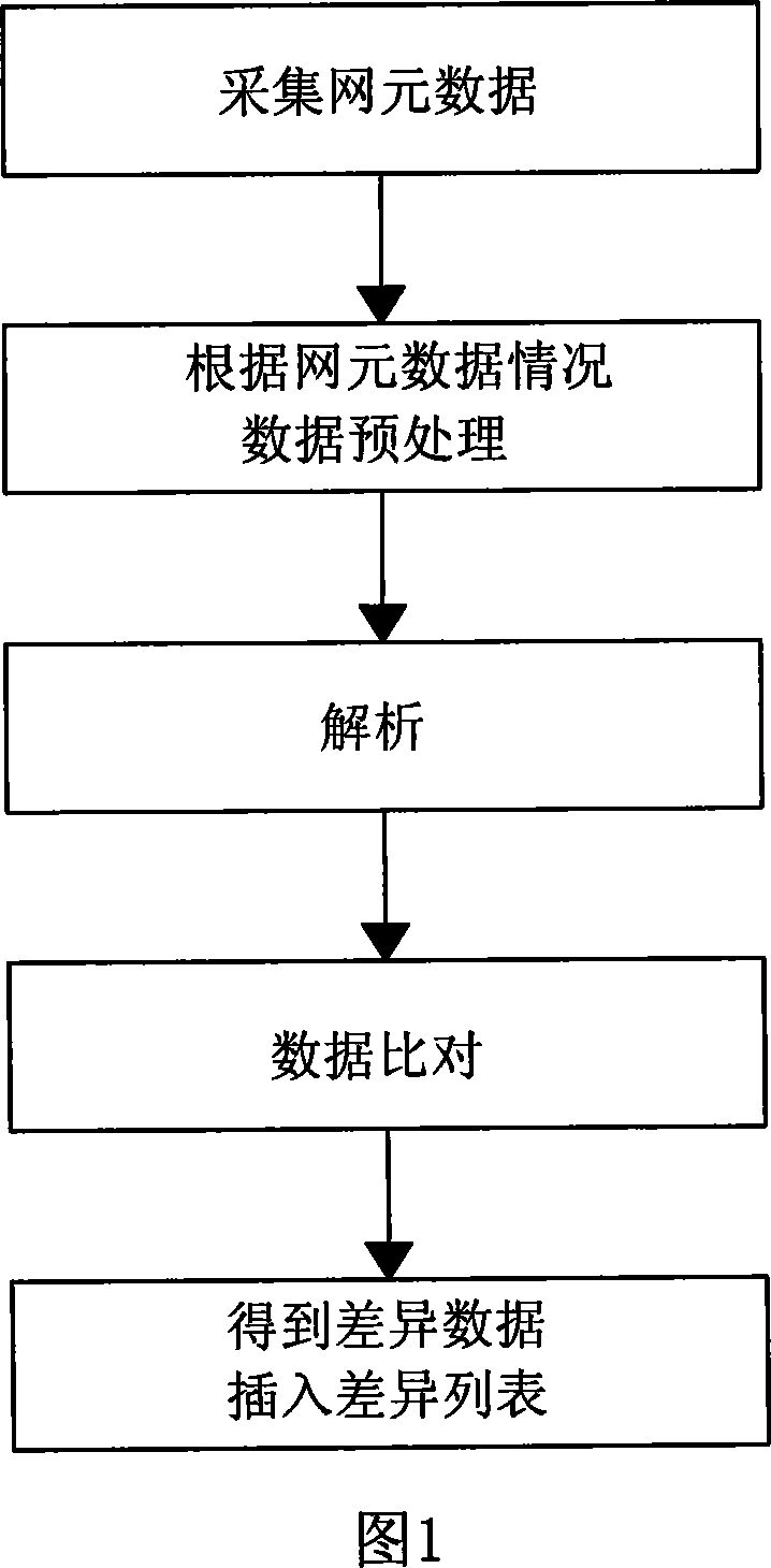 Data consistency detection method