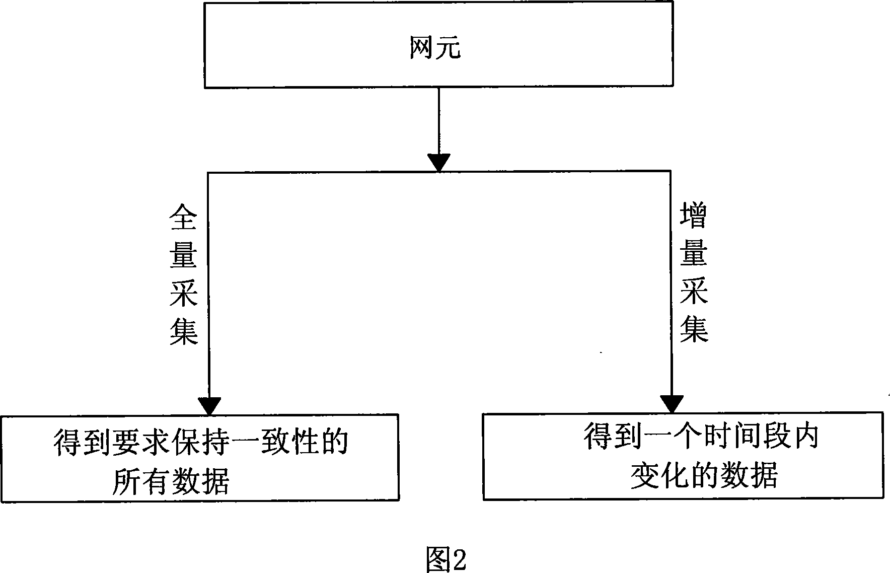 Data consistency detection method