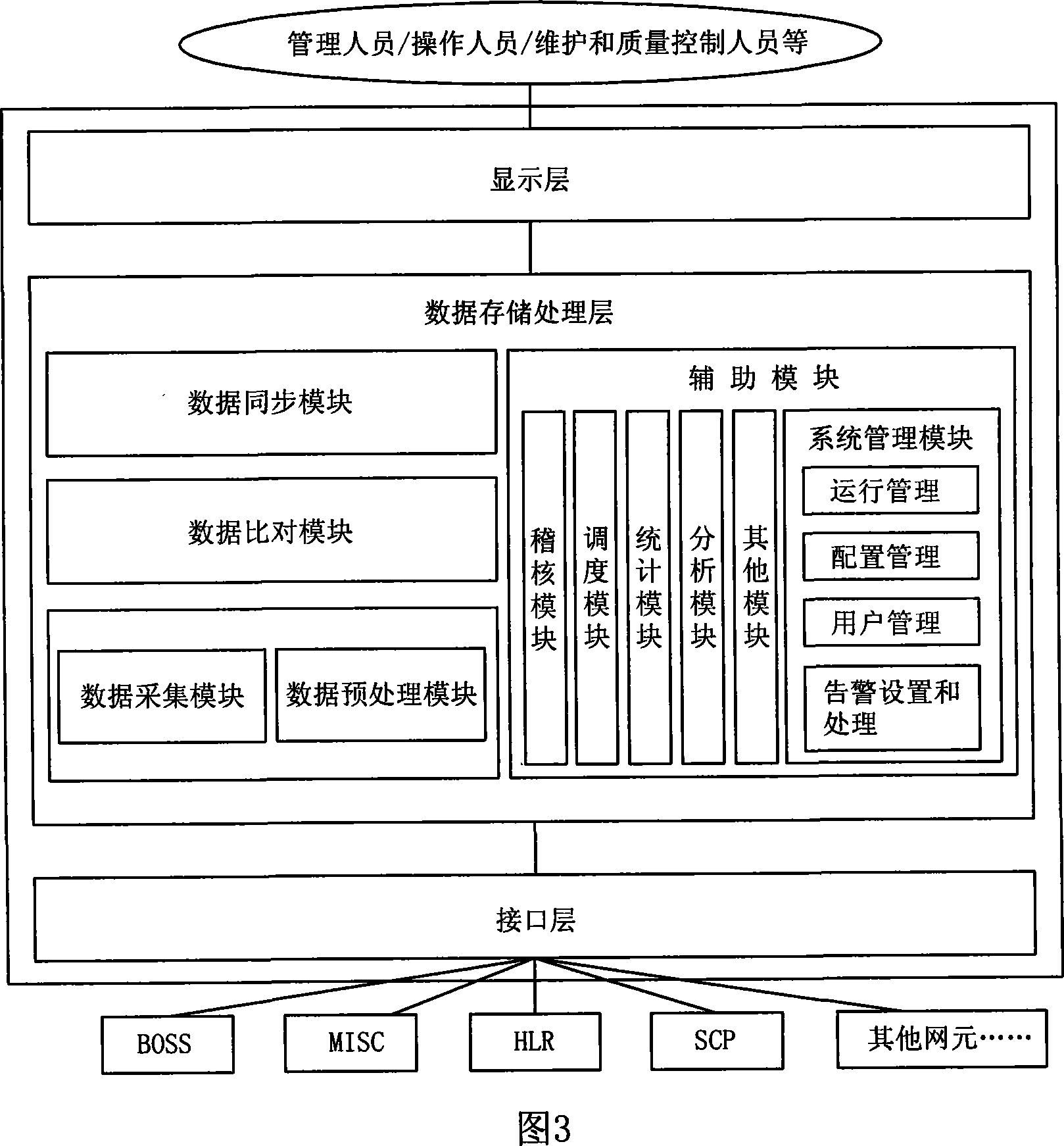 Data consistency detection method