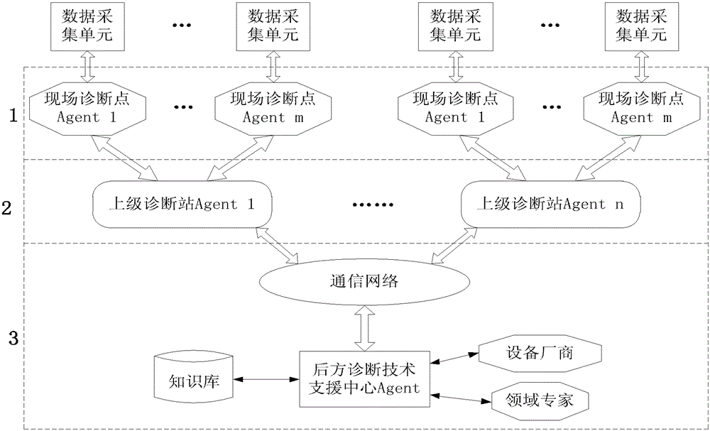 A Distributed Power Quality Remote Diagnosis Method