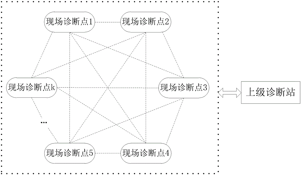 A Distributed Power Quality Remote Diagnosis Method