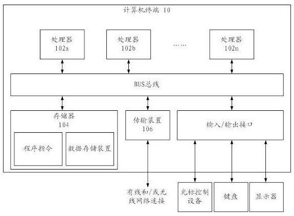 Image feature extraction method, computer readable storage medium and computer terminal