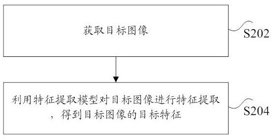 Image feature extraction method, computer readable storage medium and computer terminal