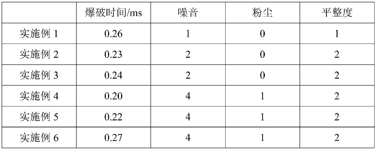 Heating material for carbon dioxide cracking device