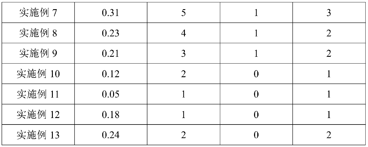 Heating material for carbon dioxide cracking device