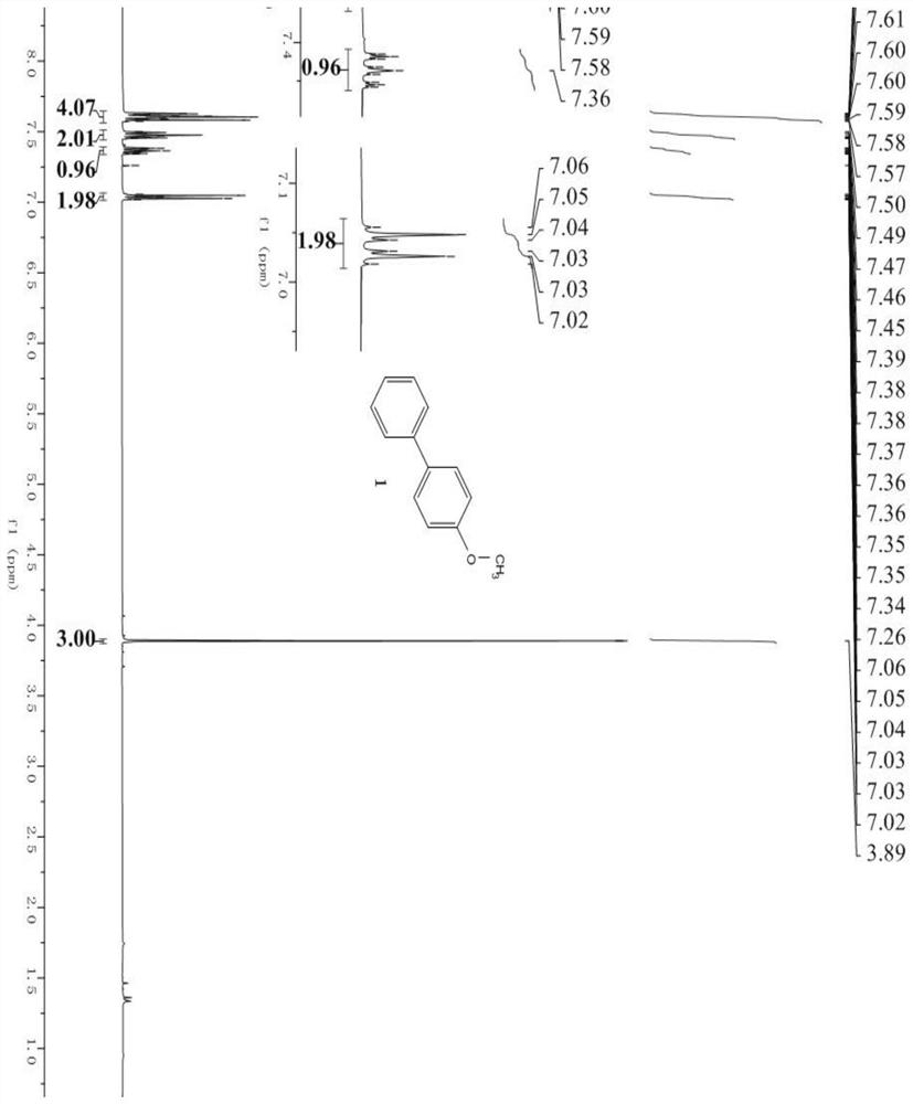 Biaryl compound as well as preparation method and application thereof