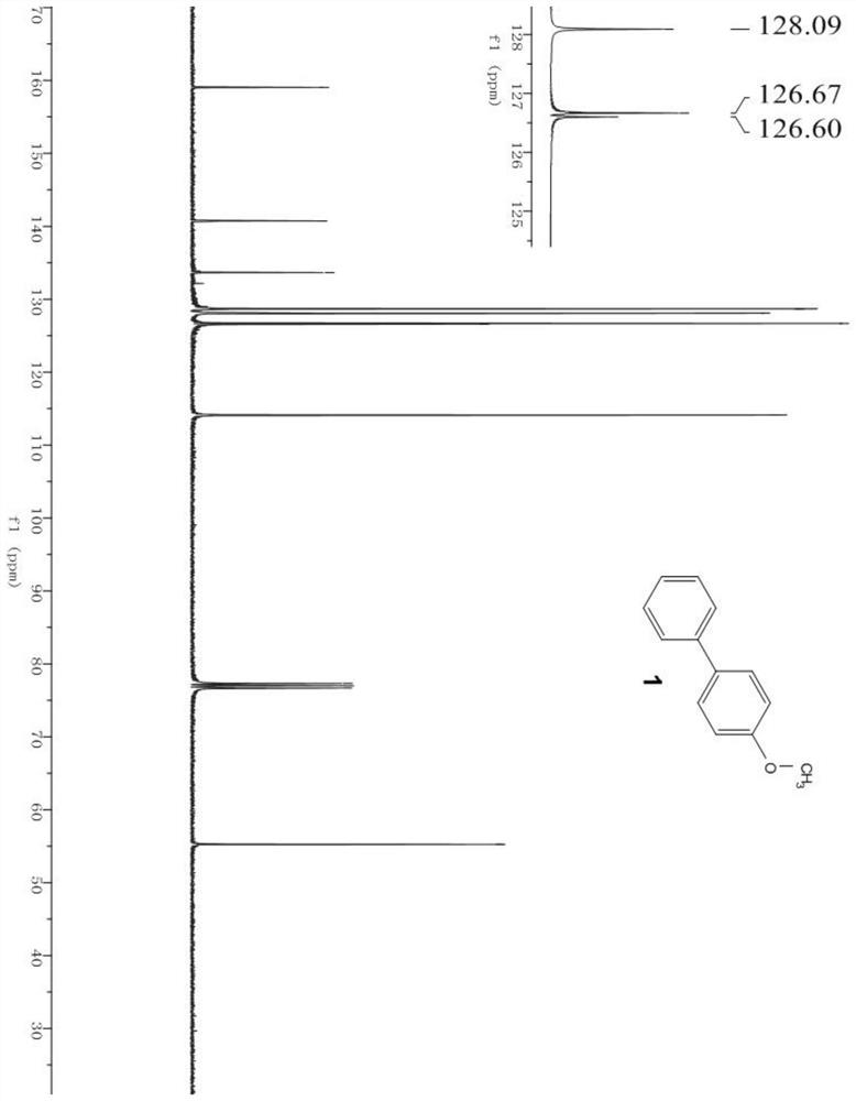 Biaryl compound as well as preparation method and application thereof