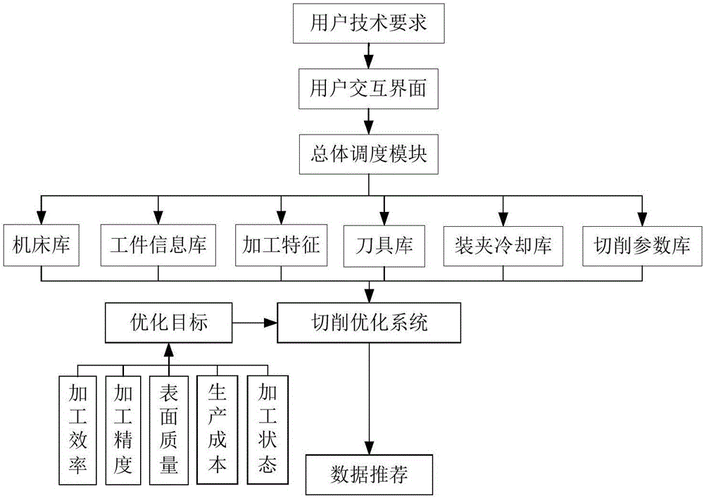 Turning technology database based on i5 intelligent CNC lathe and application thereof