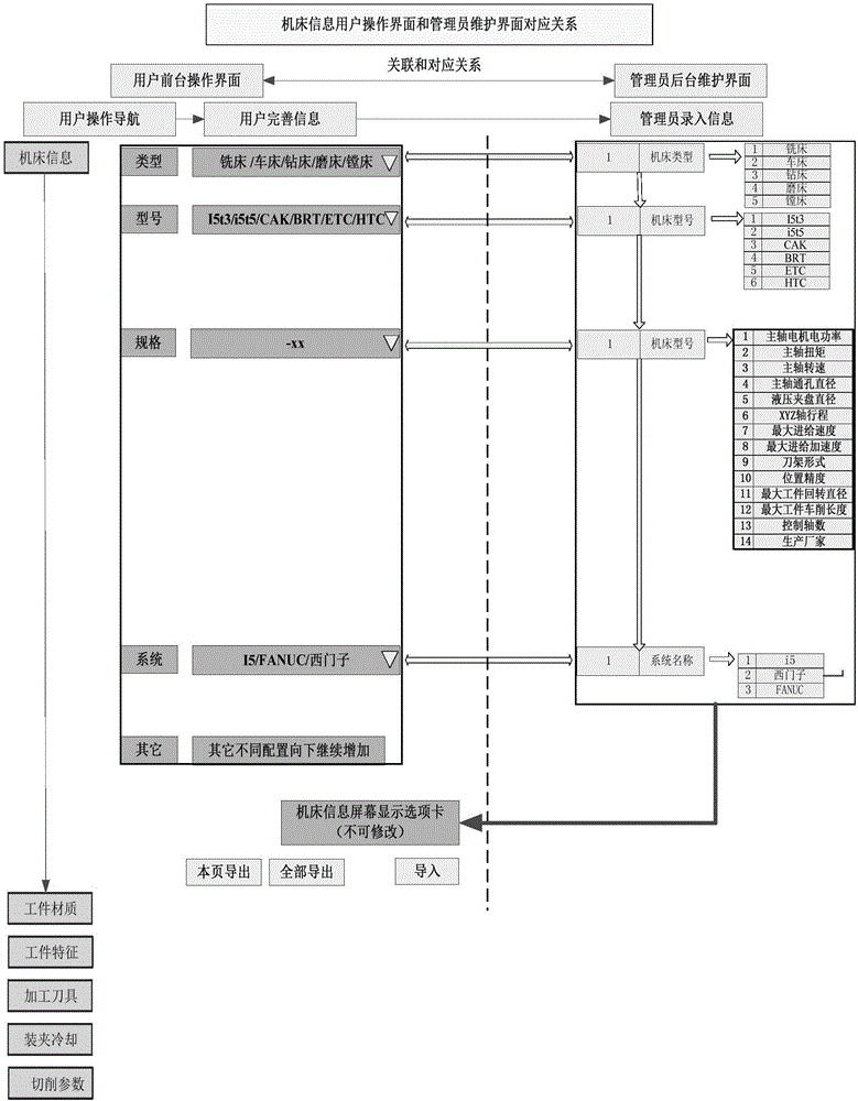 Turning technology database based on i5 intelligent CNC lathe and application thereof